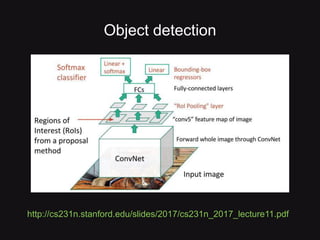 http://cs231n.stanford.edu/slides/2017/cs231n_2017_lecture11.pdf
Object detection
 