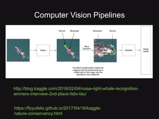 http://blog.kaggle.com/2016/02/04/noaa-right-whale-recognition-
winners-interview-2nd-place-felix-lau/
Computer Vision Pipelines
https://flyyufelix.github.io/2017/04/16/kaggle-
nature-conservancy.html
 