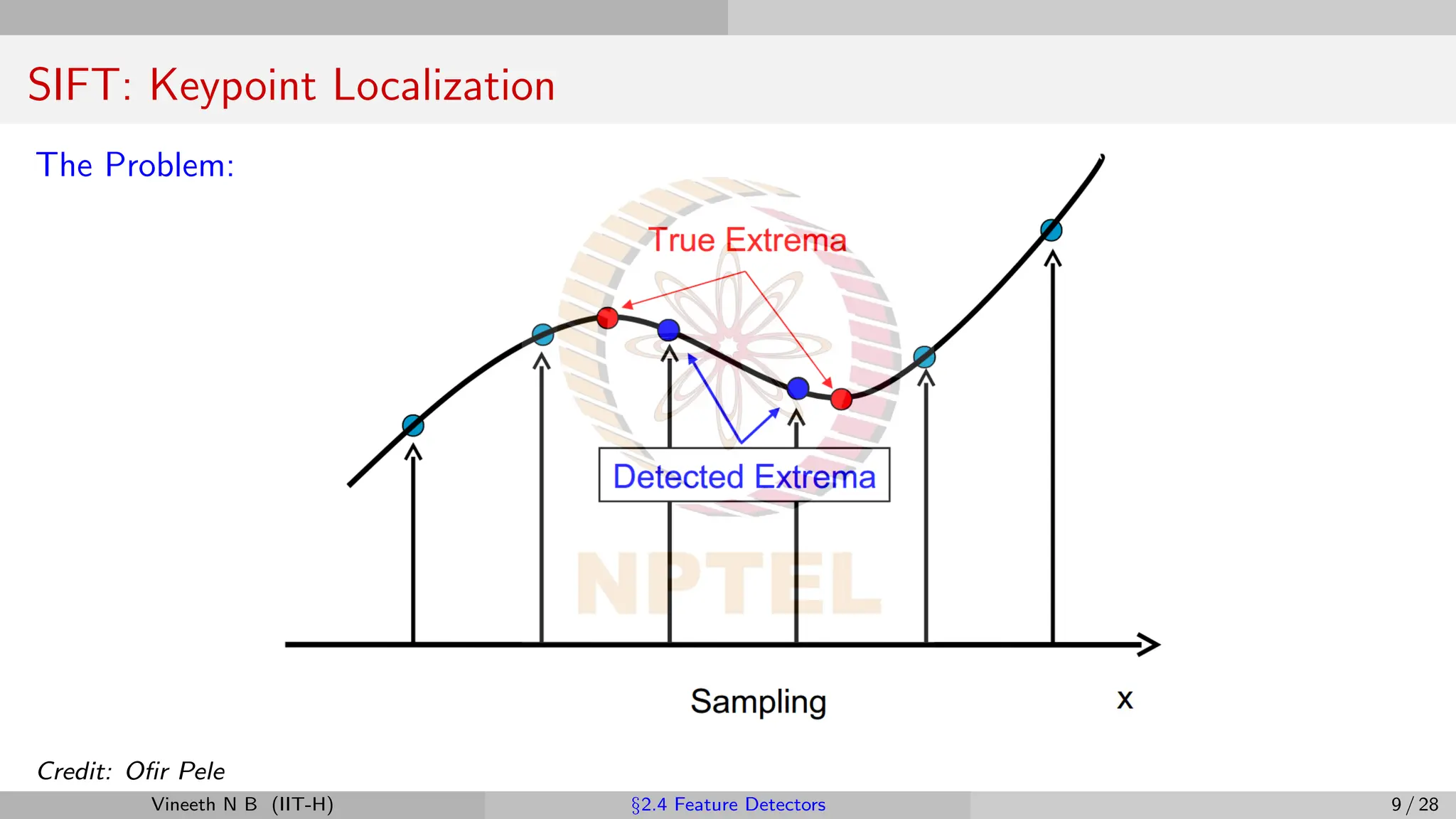 SIFT: Keypoint Localization
The Problem:
Credit: Ofir Pele
Vineeth N B (IIT-H) §2.4 Feature Detectors 9 / 28
 