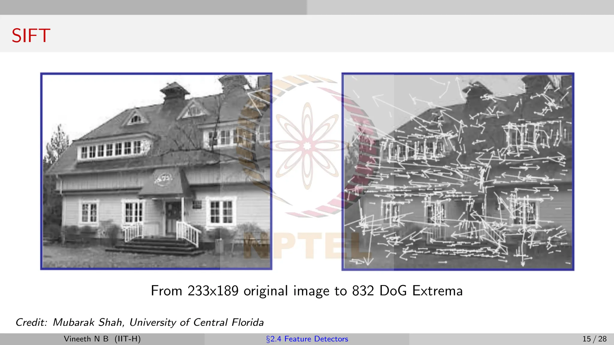 SIFT
From 233x189 original image to 832 DoG Extrema
Credit: Mubarak Shah, University of Central Florida
Vineeth N B (IIT-H) §2.4 Feature Detectors 15 / 28
 