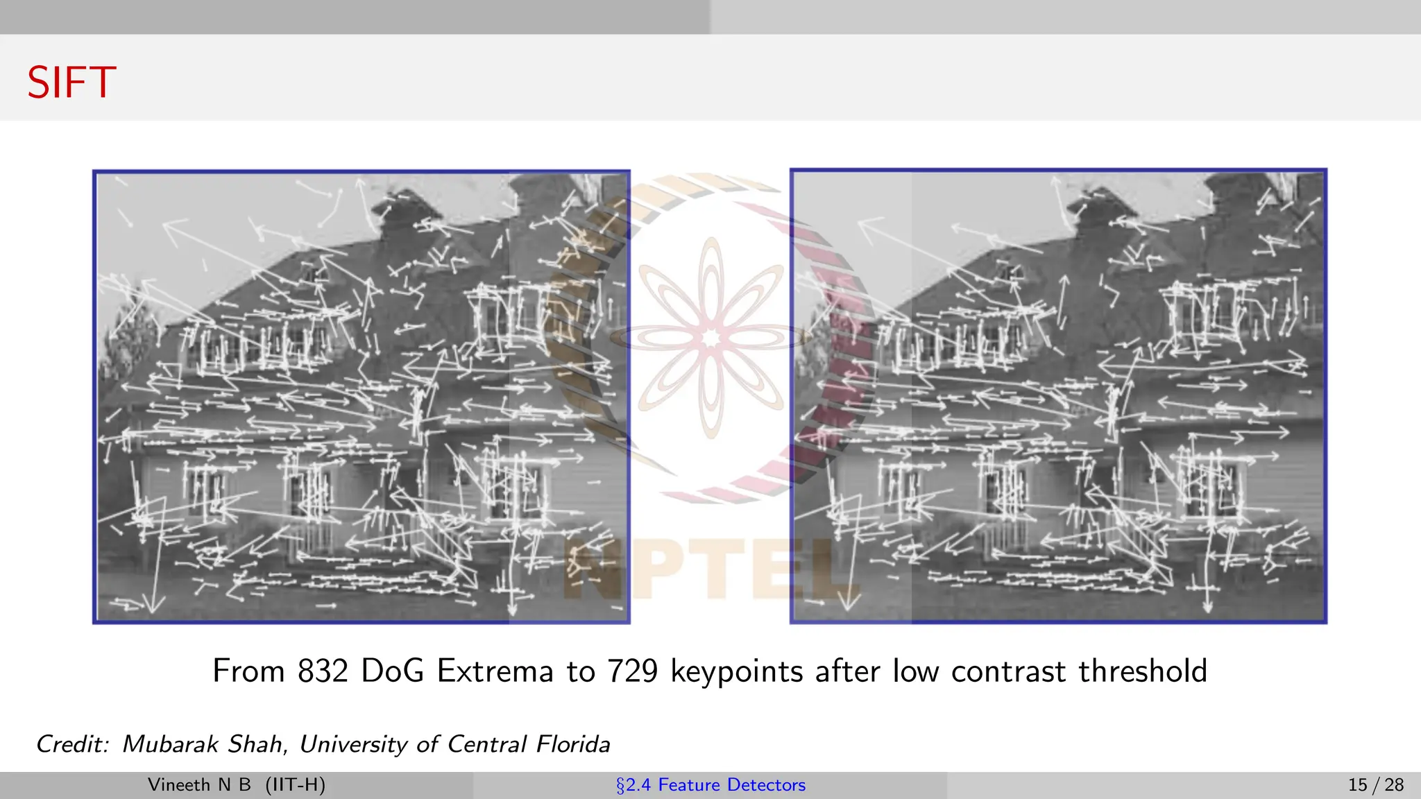 SIFT
From 832 DoG Extrema to 729 keypoints after low contrast threshold
Credit: Mubarak Shah, University of Central Florida
Vineeth N B (IIT-H) §2.4 Feature Detectors 15 / 28
 
