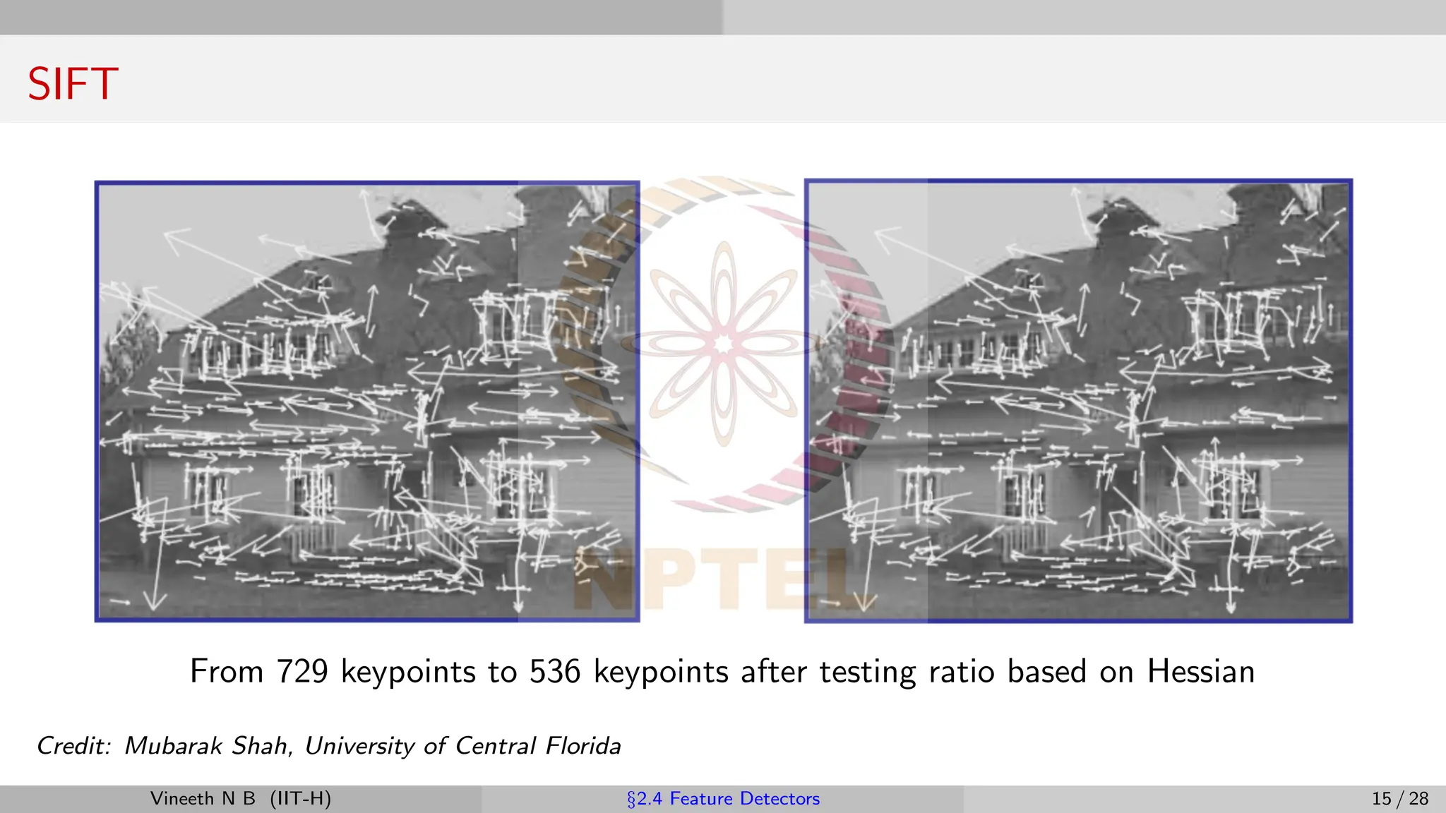SIFT
From 729 keypoints to 536 keypoints after testing ratio based on Hessian
Credit: Mubarak Shah, University of Central Florida
Vineeth N B (IIT-H) §2.4 Feature Detectors 15 / 28
 