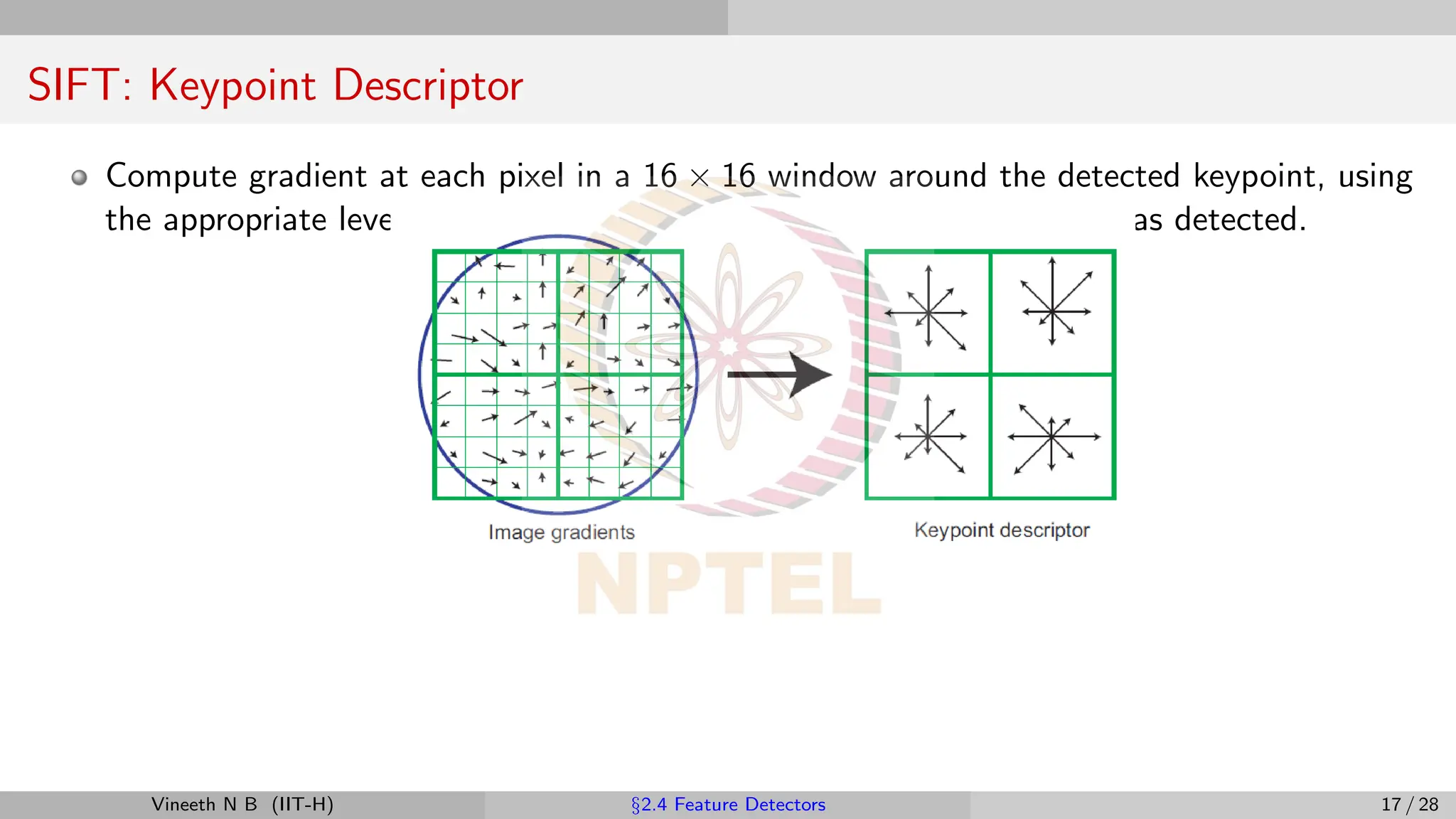 SIFT: Keypoint Descriptor
Compute gradient at each pixel in a 16 × 16 window around the detected keypoint, using
the appropriate level of the Gaussian pyramid at which the keypoint was detected.
Vineeth N B (IIT-H) §2.4 Feature Detectors 17 / 28
 