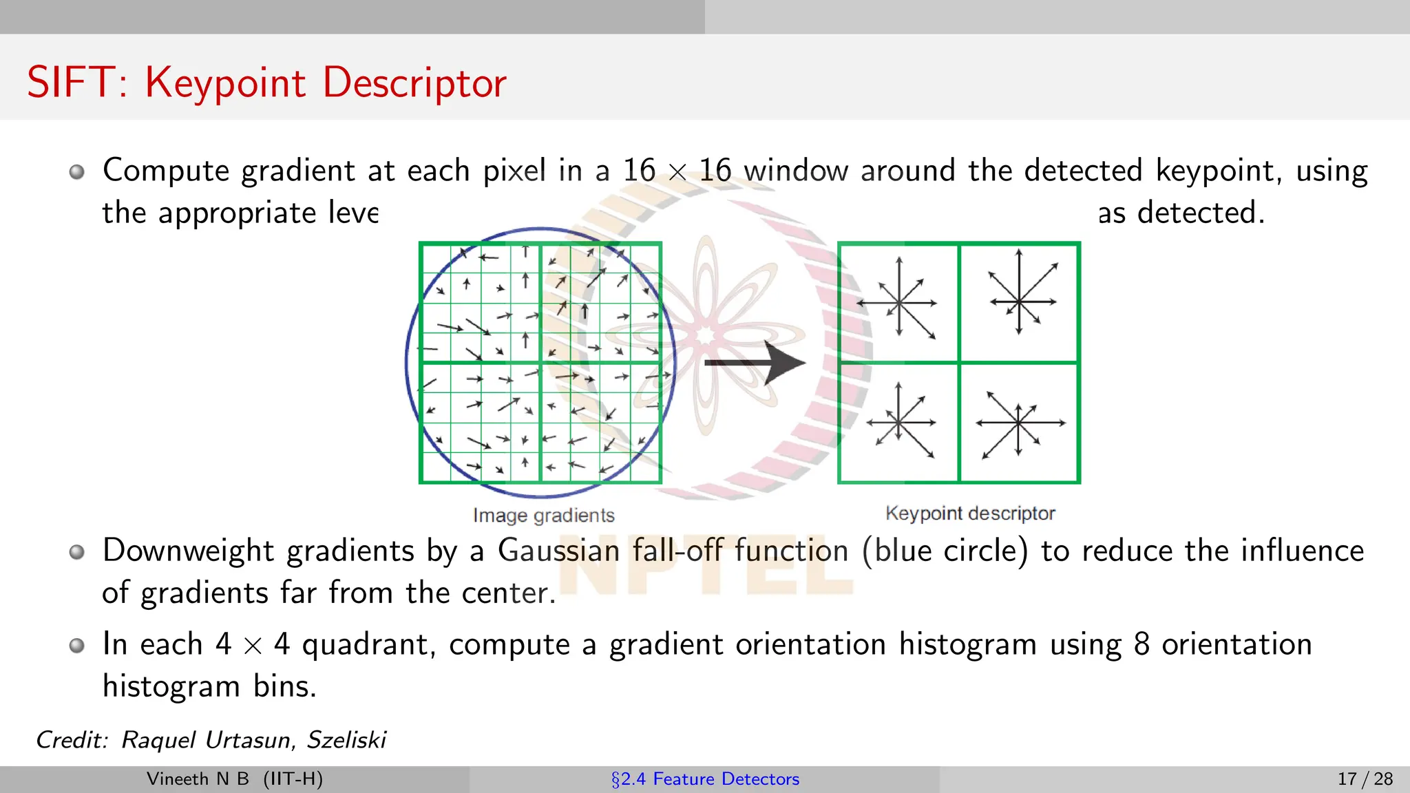 SIFT: Keypoint Descriptor
Compute gradient at each pixel in a 16 × 16 window around the detected keypoint, using
the appropriate level of the Gaussian pyramid at which the keypoint was detected.
Downweight gradients by a Gaussian fall-off function (blue circle) to reduce the influence
of gradients far from the center.
In each 4 × 4 quadrant, compute a gradient orientation histogram using 8 orientation
histogram bins.
Credit: Raquel Urtasun, Szeliski
Vineeth N B (IIT-H) §2.4 Feature Detectors 17 / 28
 