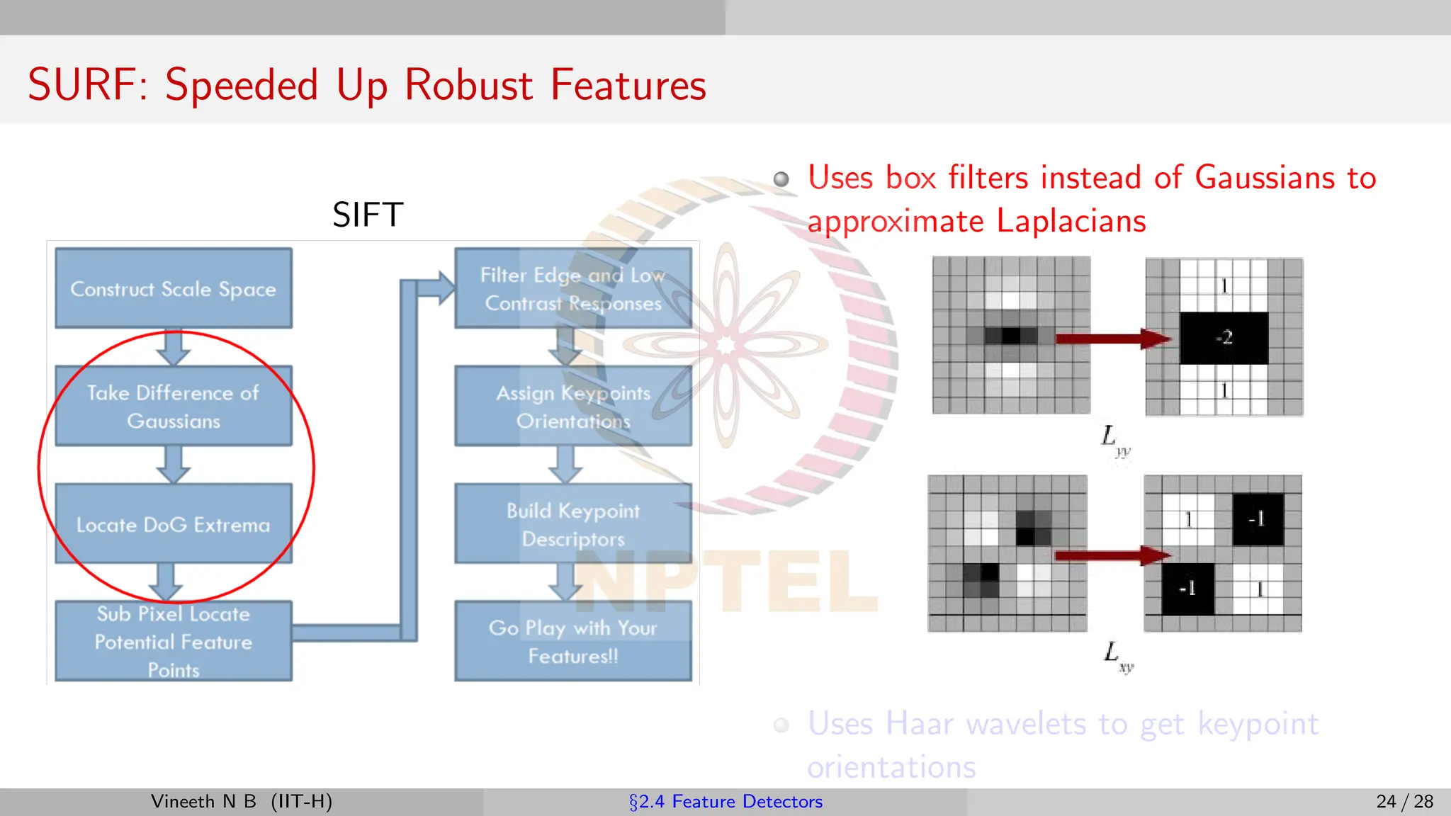 SURF: Speeded Up Robust Features
SIFT
Uses box filters instead of Gaussians to
approximate Laplacians
Uses Haar wavelets to get keypoint
orientations
Vineeth N B (IIT-H) §2.4 Feature Detectors 24 / 28
 
