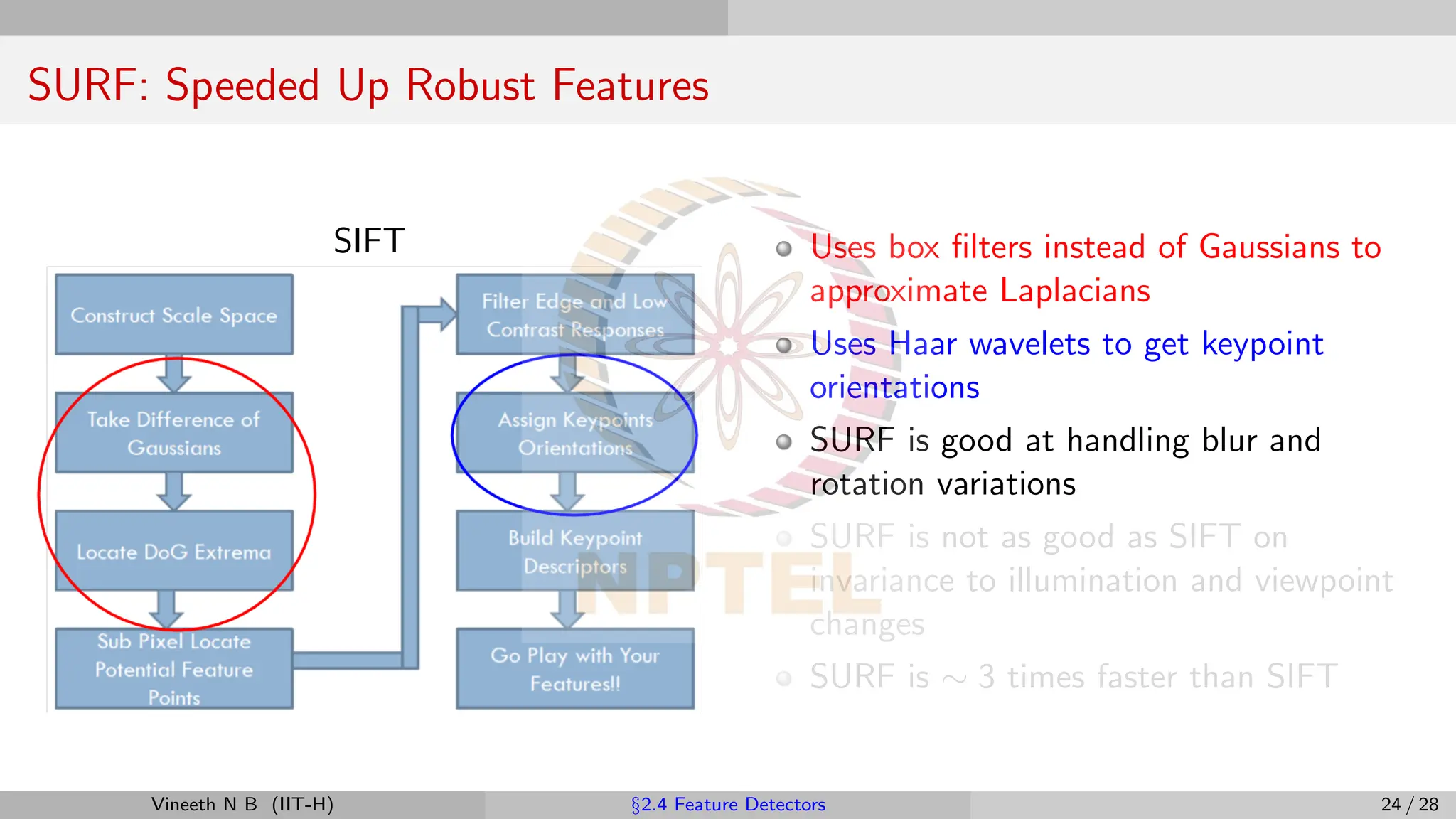 SURF: Speeded Up Robust Features
SIFT Uses box filters instead of Gaussians to
approximate Laplacians
Uses Haar wavelets to get keypoint
orientations
SURF is good at handling blur and
rotation variations
SURF is not as good as SIFT on
invariance to illumination and viewpoint
changes
SURF is ∼ 3 times faster than SIFT
Vineeth N B (IIT-H) §2.4 Feature Detectors 24 / 28
 