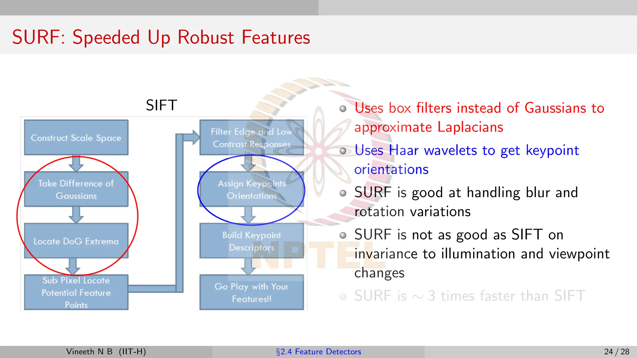 SURF: Speeded Up Robust Features
SIFT Uses box filters instead of Gaussians to
approximate Laplacians
Uses Haar wavelets to get keypoint
orientations
SURF is good at handling blur and
rotation variations
SURF is not as good as SIFT on
invariance to illumination and viewpoint
changes
SURF is ∼ 3 times faster than SIFT
Vineeth N B (IIT-H) §2.4 Feature Detectors 24 / 28
 