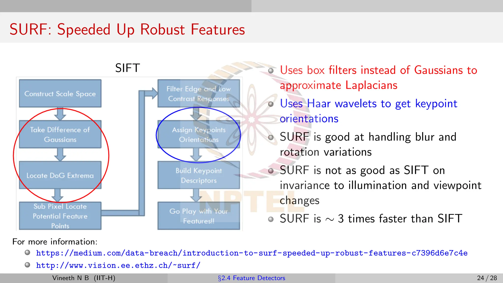 SURF: Speeded Up Robust Features
SIFT Uses box filters instead of Gaussians to
approximate Laplacians
Uses Haar wavelets to get keypoint
orientations
SURF is good at handling blur and
rotation variations
SURF is not as good as SIFT on
invariance to illumination and viewpoint
changes
SURF is ∼ 3 times faster than SIFT
For more information:
https://medium.com/data-breach/introduction-to-surf-speeded-up-robust-features-c7396d6e7c4e
http://www.vision.ee.ethz.ch/~surf/
Vineeth N B (IIT-H) §2.4 Feature Detectors 24 / 28
 