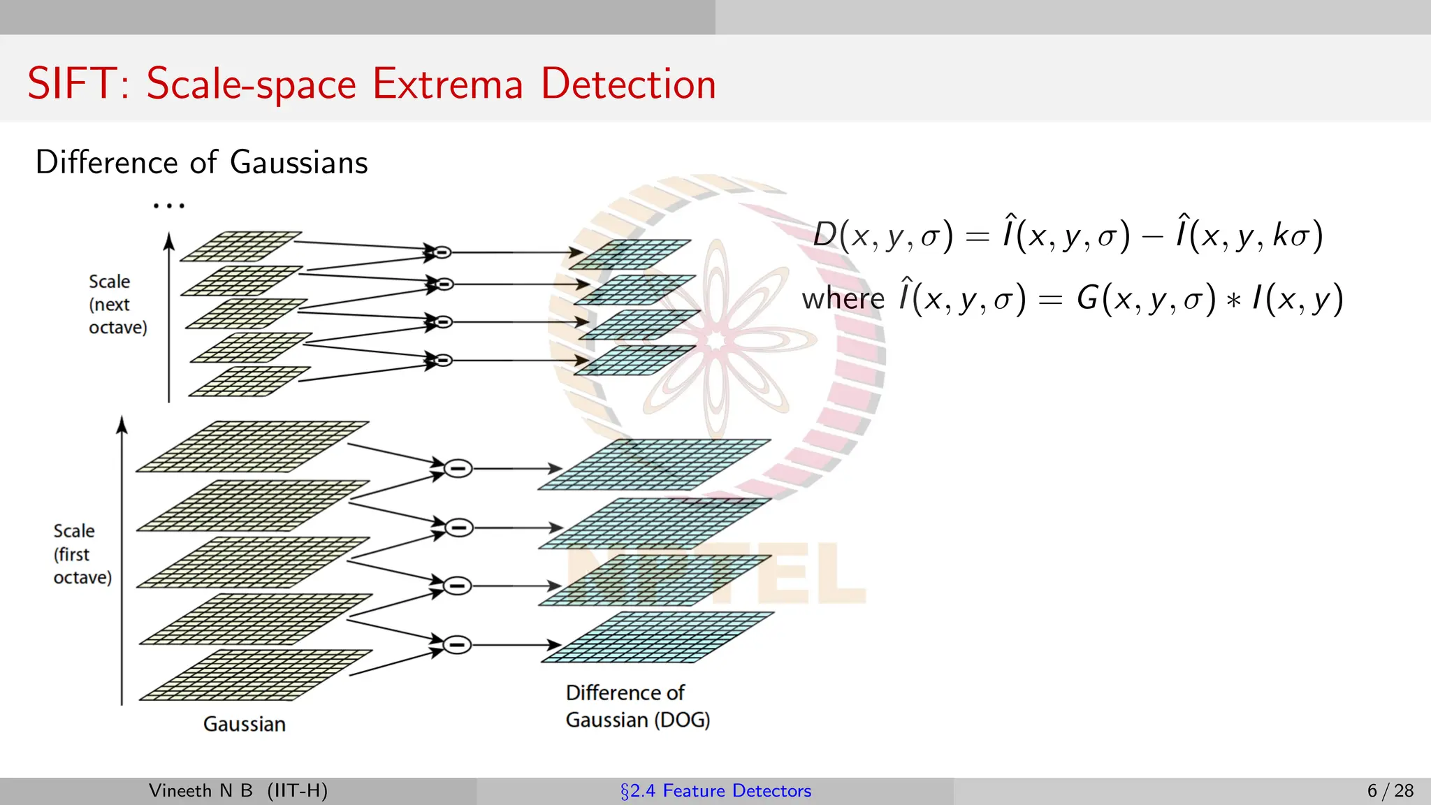 SIFT: Scale-space Extrema Detection
Difference of Gaussians
D(x, y, σ) = ˆ
I(x, y, σ) − ˆ
I(x, y, kσ)
where ˆ
I(x, y, σ) = G(x, y, σ) ∗ I(x, y)
Vineeth N B (IIT-H) §2.4 Feature Detectors 6 / 28
 