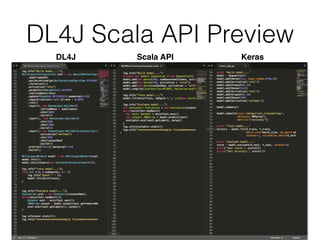 DL4J Scala API Keras
DL4J Scala API Preview
 