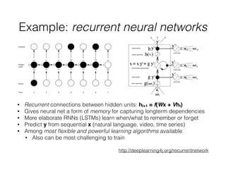 Example: recurrent neural networks
• Recurrent connections between hidden units: ht+1 = f(Wx + Vht)
• Gives neural net a form of memory for capturing longterm dependencies
• More elaborate RNNs (LSTMs) learn when/what to remember or forget
• Predict y from sequential x (natural language, video, time series)
• Among most ﬂexible and powerful learning algorithms available
• Also can be most challenging to train
http://deeplearning4j.org/recurrentnetwork
 