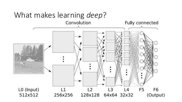 Deep Learning for Machine Translation