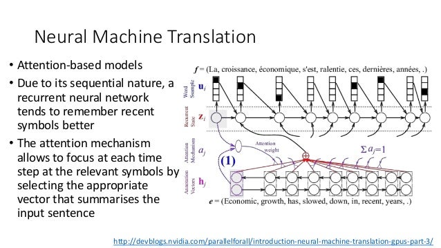 The Attention Machine >> Deep Learning For Machine Translation The Attention Machine >> Deep Learning For Machine Translation