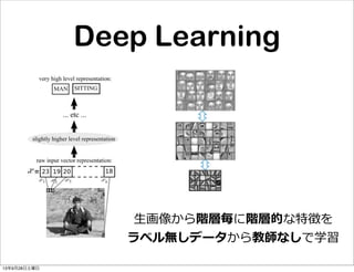 Deep Learning
⽣生画像から階層毎に階層的な特徴を
ラベル無しデータから教師なしで学習
13年9月28日土曜日
 