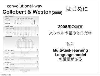 Collobert & Weston[2008]
convolutional-‐‑‒way
はじめに
2008年の論文
文レベルの話のとこだけ
他に
Multi-task learning
Language model
の話題がある
13年9月...