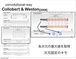 max(       )
convolutional-‐‑‒way
各次元の最大値を取得
max(       )
max(       )
次元固定のキモ
Collobert & Weston[2008]
13年9月28日土曜日
 