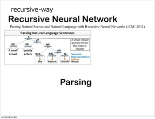 recursive-‐‑‒way
Recursive Neural Network
Parsing
Parsing Natural Scenes and Natural Language with Recursive Neural Networ...