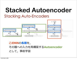 このNNの各層を，
その層への⼊入⼒力力を再構築するAutoencoder
として，事前学習
Stacked Autoencoder
13年9月28日土曜日
 