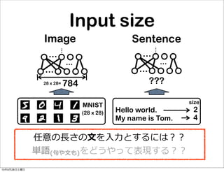 Hello world.
My name is Tom.
2
4
MNIST
784
(28 x 28)
28 x 28= ???
size
Input size
...
...
......
Image Sentence
...
...
.....
