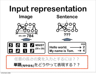 Hello world.
My name is Tom.
2
4
MNIST
784
(28 x 28)
28 x 28= ???
size
Input representation
...
...
......
Image Sentence
...