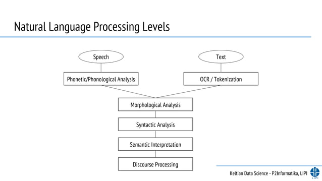 Practical Deep Learning for Natural Language Processing | PPT