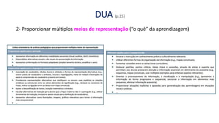 DUA (p.25)
2- Proporcionar múltiplos meios de representação (“o quê” da aprendizagem)
 