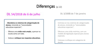 Diferenças (p.12)
DL 54/2018 de 6 de julho DL 3/2008 de 7 de janeiro
- Abandona os sistemas de categorização de
alunos, incluindo as “necessidades
educativas especiais”;
- Oferece uma visão mais ampla, a pensar na
escola como um todo.
- Coloca o enfoque nas respostas educativas.
- Centrava-se nos sistemas de categorização
de alunos, incluindo as “necessidades
educativas especiais”;
- Ofereceu uma visão restritiva, com um
modelo de legislação especial para alunos
especiais.
- Colocava o enfoque em categorias de
alunos.
 