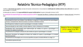Relatório Técnico-Pedagógico (RTP)
“O RTP é o documento que suporta a tomada de decisões relativamente à necessidade de mobilização de medidas seletivas e/ou adicionais de suporte à
aprendizagem e à inclusão.”
A elaboração do relatório é da responsabilidade da equipa multidisciplinar de apoio à educação inclusiva. (p.33)
O coordenador da implementação das medidas propostas no RTP é o educador de infância, o professor titular de turma ou o diretor de turma, consoante o
caso.
Relatório Técnico-Pedagógico
(RTP) – anexo 17 (p. 99 a
102)
 