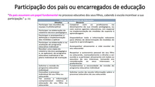 Participação dos pais ou encarregados de educação
“Os pais assumem um papel fundamental no processo educativo dos seus filhos, cabendo à escola incentivar a sua
participação.” (p. 15)
 
