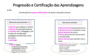 Progressão e Certificação das Aprendizagens
(p.44)
Elementos permanentes = 6 Elementos variáveis
O diretor designa:
- Os elementos permanentes;
- O coordenador, ouvidos os
elementos permanentes;
- O local de funcionamento.
O coordenador da equipa permanente:
- Identifica os elementos variáveis;
- Convoca as reuniões;
- Dirige os trabalhos;
- Adota os procedimentos necessários para
garantir a participação dos pais ou EE.
Constituição da equipa multidisciplinar de apoio à educação inclusiva
- 1 docente que coadjuva o diretor;
- 1 docente da educação especial;
- 3 membros do C. Pedagógico com
funções de coordenação
pedagógica de diferentes níveis
de ensino;
- 1 psicólogo.
- O docente titular de grupo/turma ou
o diretor de turma consoante o caso;
- Outros docentes do aluno;
- Técnicos do Centro de recursos para
a inclusão (CRI);
- Outros técnicos que intervêm com o
aluno.
 