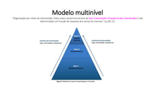 Modelo multinível
”Organização por níveis de intervenção. Estes níveis variam em termos do tipo, intensidade e frequência das intervenções e são
determinados em função da resposta dos alunos às mesmas.” (p.20/ 21)
 