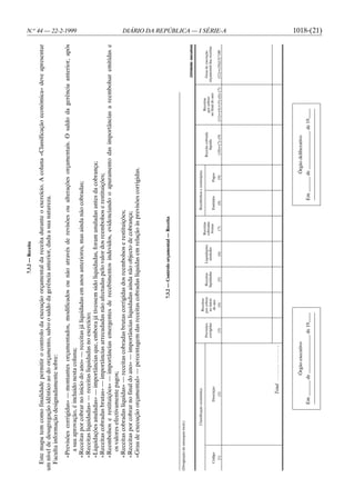 7.3.2 — Receita

  Este mapa tem como finalidade permitir o controlo da execução orçamental da receita durante o exercício. A coluna «Classificação económica» deve apresentar
um nível de desagregação idêntico ao do orçamento, salvo o saldo da gerência anterior, dada a sua natureza.
  Faculta informação designadamente sobre:

        «Previsões corrigidas» — montantes orçamentados, modificados ou não através de revisões ou alterações orçamentais. O saldo da gerência anterior, após
                                                                                                                                                                                                                                                            N.o 44 — 22-2-1999




          a sua aprovação, é incluído nesta coluna;
        «Receitas por cobrar no início do ano» — receitas já liquidadas em anos anteriores, mas ainda não cobradas;
        «Receitas liquidadas» — receitas liquidadas no exercício;
        «Liquidações anuladas» — importâncias que, embora já tivessem sido liquidadas, foram anuladas antes da cobrança;
        «Receitas cobradas brutas» — importâncias arrecadadas não afectadas pelo valor dos reembolsos e restituições;
        «Reembolsos e restituições» — importâncias emergentes de recebimentos indevidos, evidenciando o apuramento das importâncias a reembolsar emitidas e
          os valores efectivamente pagos;
        «Receitas cobradas líquidas» — receitas cobradas brutas corrigidas dos reembolsos e restituições;
        «Receitas por cobrar no final do ano» — importâncias liquidadas ainda não objecto de cobrança;
        «Grau de execução orçamental» — percentagem das receitas cobradas líquidas em relação às previsões corrigidas.




                                                                                                           7.3.2 — Controlo orçamental — Receita


(Designação da autarquia local.)

                                                                                                                                                                                                                                     (Unidade: escudos)

                            Classificação económica                                                                                                   Reembolsos e restituições
                                                                                                   Receitas
                                                                                                                                           Receitas                                                                Receitas
                                                                                     Previsões    por cobrar     Receitas    Liquidações                                              Receita cobrada                                Grau de execução
                                                                                                                                           cobradas                                                               por cobrar
                                                                                     corrigidas    no início    liquidadas    anuladas                                                    líquida                                 orçamental das receitas
    Código                                Descrição                                                                                         brutas    Emitidos         Pagos                                    no final do ano
                                                                                                    do ano
      (1)                                     (2)                                       (3)           (4)          (5)           (6)         (7)         (8)             (9)           (10)=(7)–(9)        (11)=(4)+(5)–(6)–(7)     (12)=(10)/(3)*100
                                                                                                                                                                                                                                                            DIÁRIO DA REPÚBLICA — I SÉRIE-A




                                               Total . . . . . . . . . . . . . . .



                                                            Órgão executivo                                                                                                    Órgão deliberativo
                                         Em              de                            de 19                                                                   Em          de                           de 19
                                                                                                                                                                                                                                                            1018-(21)
 