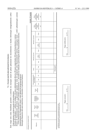 7.4 — Execução anual do plano plurianual de investimentos

    Este mapa tem como finalidade permitir o controlo da execução anual do plano plurianual de investimentos e faculta informação designadamente sobre:
        Cada programa e projecto/acção de investimento;
                                                                                                                                                                                                                                                            1018-(22)


        Formas de realização — utilizar os códigos: (A) para administração directa; (E) para empreitada; (O) para fornecimentos e outras;
        Fontes de financiamento previstas, a preencher quando se trate de projectos com financiamento externo à autarquia local — (AC) administração central,
          (AA) administração autárquica, e (FC) fundos comunitários —, devendo ser indicada a percentagem desse financiamento externo;
        Financiamento da componente anual e valor global do programa/projecto;
        Execução financeira dos anos anteriores, no exercício e exercícios futuros.


(Designação da autarquia local.)

                                                                                                                                                                                                                                   (Unidade: 103 escudos)


                                                                                                  Fonte de financiamento        Datas               Montante previsto                   Montante executado
                                                                                                      (percentagem)                                                                                                        Nível              Nível
                             Código            Número            Designação
                                                                                  Forma                                                                                                                                de execução        de execução
                               da                 do             do programa
      Objectivo                                                                     de                                                                                                                               e financiamento    do financiamento
                             classe            projecto/          e projecto/
                                                                                realização                                                                                                                                 anual              global
                           económica            acção                acção                                                                                Anos                     Anos
                                                                                                  AC       AA       FC     Início       Fim   Ano                       Total                  Ano           Total    (percentagem)      (percentagem)
                                                                                                                                                        seguintes                anteriores
                                                                                                                                                                                                                           (a)                (b)




                                                                                                                             Total geral

   (a) Montante executado no ano/montante previsto do ano.
   (b) Total do montante executado/total do montante previsto.
                                                                                                                                                                                                                                                            DIÁRIO DA REPÚBLICA — I SÉRIE-A




                                                            Órgão executivo                                                                                                     Órgão deliberativo
                                         Em                de                    de 19                                                                         Em               de                       de 19
                                                                                                                                                                                                                                                            N.o 44 — 22-2-1999
 