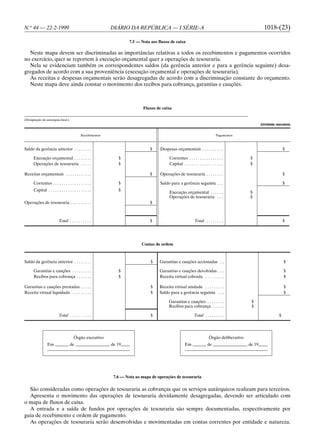 N.o 44 — 22-2-1999                                         DIÁRIO DA REPÚBLICA — I SÉRIE-A                                                              1018-(23)

                                                                    7.5 — Nota aos fluxos de caixa

  Neste mapa devem ser discriminadas as importâncias relativas a todos os recebimentos e pagamentos ocorridos
no exercício, quer se reportem à execução orçamental quer a operações de tesouraria.
  Nela se evidenciam também os correspondentes saldos (da gerência anterior e para a gerência seguinte) desa-
gregados de acordo com a sua proveniência (execução orçamental e operações de tesouraria).
  As receitas e despesas orçamentais serão desagregadas de acordo com a discriminação constante do orçamento.
  Neste mapa deve ainda constar o movimento dos recibos para cobrança, garantias e cauções.



                                                                           Fluxos de caixa

(Designação da autarquia local.)
                                                                                                                                                      (Unidade: escudos)


                                            Recebimentos                                                                       Pagamentos



Saldo da gerência anterior . . . . . . . .                                     $    Despesas orçamentais . . . . . . . . . .                                         $

      Execução orçamental . . . . . . . .                     $                           Correntes . . . . . . . . . . . . . . . .           $
      Operações de tesouraria . . . . .                       $                           Capital . . . . . . . . . . . . . . . . . .         $

Receitas orçamentais . . . . . . . . . . . .                                   $    Operações de tesouraria . . . . . . . .                                          $

      Correntes . . . . . . . . . . . . . . . . . .           $                     Saldo para a gerência seguinte . . .                                             $
      Capital . . . . . . . . . . . . . . . . . . . .         $
                                                                                          Execução orçamental . . . . . .                     $
                                                                                          Operações de tesouraria . . .                       $
Operações de tesouraria . . . . . . . . . .                                    $



                          Total . . . . . . . . . .                            $                              Total . . . . . . . .                                  $




                                                                          Contas de ordem



Saldo da gerência anterior . . . . . . . .                                     $    Garantias e cauções accionadas . .                                               $

      Garantias e cauções . . . . . . . . .                   $                     Garantias e cauções devolvidas . . .                                             $
      Recibos para cobrança . . . . . . .                     $                     Receita virtual cobrada . . . . . . . . .                                        $

Garantias e cauções prestadas . . . . .                                        $    Receita virtual anulada . . . . . . . . .                                        $
Receita virtual liquidada . . . . . . . . .                                    $    Saldo para a gerência seguinte . . .                                             $

                                                                                         Garantias e cauções . . . . . . . .                   $
                                                                                         Recibos para cobrança . . . . . .                     $

                          Total . . . . . . . . . .                            $                             Total . . . . . . . . .                             $




                                      Órgão executivo                                                                    Órgão deliberativo
                 Em                de                      de 19                                      Em                de                    de 19




                                                            7.6 — Nota ao mapa de operações de tesouraria

  São consideradas como operações de tesouraria as cobranças que os serviços autárquicos realizam para terceiros.
  Apresenta o movimento das operações de tesouraria devidamente desagregadas, devendo ser articulado com
o mapa de fluxos de caixa.
  A entrada e a saída de fundos por operações de tesouraria são sempre documentadas, respectivamente por
guia de recebimento e ordem de pagamento.
  As operações de tesouraria serão desenvolvidas e movimentadas em contas correntes por entidade e natureza.
 