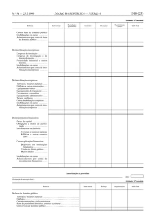 N.o 44 — 22-2-1999                                                       DIÁRIO DA REPÚBLICA — I SÉRIE-A                                                                    1018-(25)
                                                                                                                                                                      (Unidade: 103 escudos)

                                                                                                 Reavaliação/                                        Transferências
                        Rubricas                                     Saldo inicial                                      Aumentos        Alienações                           Saldo final
                                                                                                 ajustamento                                            e abates


      Outros bens de domínio público
      Imobilizações em curso . . . . . . . .
      Adiantamentos por conta de bens
        de domínio publico . . . . . . . . . .



De imobilizações incorpóreas:
      Despesas de instalação . . . . . . . . .
      Despesas de investigação e de
        desenvolvimento . . . . . . . . . . . .
      Propriedade industrial e outros
        direitos . . . . . . . . . . . . . . . . . . . .
      Imobilizações em curso . . . . . . . .
      Adiantamentos por conta de imo-
        bilizações incorpóreas . . . . . . .



De imobilizações corpóreas:
      Terrenos e recursos naturais . . . .
      Edifícios e outras construções . . .
      Equipamento básico . . . . . . . . . . .
      Equipamento de transporte . . . . .
      Ferramentas e utensílios . . . . . . .
      Equipamento administrativo . . . .
      Taras e vasilhame . . . . . . . . . . . . .
      Outras imobilizações corpóreas . . .
      Imobilizações em curso . . . . . . . .
      Adiantamentos por conta de imo-
        bilizações corpóreas . . . . . . . . .



De investimentos financeiros:
      Partes de capital . . . . . . . . . . . . . .
      Obrigações e títulos de partici-
        pação . . . . . . . . . . . . . . . . . . . . .
      Investimentos em imóveis:
              Terrenos e recursos naturais
              Edifícios e outras constru-
                ções . . . . . . . . . . . . . . . . . .

      Outras aplicações financeiras:
              Depósitos em instituições
                financeiras . . . . . . . . . . . . .
              Títulos da dívida pública . . .
              Outros títulos . . . . . . . . . . . .

      Imobilizações em curso . . . . . . . .
      Adiantamentos por conta de
        investimentos financeiros . . . . .




                                                                                              Amortizações e provisões
                                                                                                                                                                      Ano
(Designação da autarquia local.)
                                                                                                                                                                      (Unidade: 103 escudos)


                                                     Rubricas                                                           Saldo inicial    Reforço     Regularizações          Saldo final



De bens de domínio público:
      Terrenos e recursos naturais . . . . . . . . . . . . . . . . . . . . . . . . . . . . . . . . . .
      Edifícios . . . . . . . . . . . . . . . . . . . . . . . . . . . . . . . . . . . . . . . . . . . . . . . . . . .
      Outras construções e infra-estruturas . . . . . . . . . . . . . . . . . . . . . . . . . .
      Bens do património histórico, artístico e cultural . . . . . . . . . . . . . . . . .
      Outros bens de domínio público . . . . . . . . . . . . . . . . . . . . . . . . . . . . . . .
 