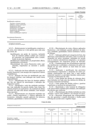 N.o 44 — 22-2-1999                                                     DIÁRIO DA REPÚBLICA — I SÉRIE-A                                                                                       1018-(27)
                                                                                                                                                                                     (Unidade: 103 escudos)


                                                                                                                                                                                                Valores
                                                                 Rubricas                                                                      Custos históricos      Reavaliações           contabilísticos
                                                                                                                                                                                              reavaliados
                                                                                                                                                      (a)                (a) (b)                  (a)


Imobilizações corpóreas:
       Terrenos e recursos naturais . . . . . . . . . . . . . . . . . . . . . . . . . . . . . . . . . . . . . . . . . . . . . . . . .
       Edifícios e outras construções . . . . . . . . . . . . . . . . . . . . . . . . . . . . . . . . . . . . . . . . . . . . . . . .
       Equipamento básico . . . . . . . . . . . . . . . . . . . . . . . . . . . . . . . . . . . . . . . . . . . . . . . . . . . . . . . .
       Equipamento de transporte . . . . . . . . . . . . . . . . . . . . . . . . . . . . . . . . . . . . . . . . . . . . . . . . .
       Ferramentas e utensílios . . . . . . . . . . . . . . . . . . . . . . . . . . . . . . . . . . . . . . . . . . . . . . . . . . . .
       Equipamento administrativo . . . . . . . . . . . . . . . . . . . . . . . . . . . . . . . . . . . . . . . . . . . . . . . . .
       Taras e vasilhame . . . . . . . . . . . . . . . . . . . . . . . . . . . . . . . . . . . . . . . . . . . . . . . . . . . . . . . . . .
       Outras imobilizações corpóreas . . . . . . . . . . . . . . . . . . . . . . . . . . . . . . . . . . . . . . . . . . . . . .


Investimentos financeiros:
       Investimentos em imóveis . . . . . . . . . . . . . . . . . . . . . . . . . . . . . . . . . . . . . . . . . . . . . . . . . . .


    (a) Líquidos de amortizações.
    (b) Englobam as sucessivas reavaliações.



  8.2.12 — Relativamente às imobilizações corpóreas e                                                                 8.2.18 — Discriminação da conta «Outras aplicações
em curso, deve indicar-se o valor global, para cada uma                                                            financeiras», com indicação, quando aplicável, da natu-
das contas, de:                                                                                                    reza, entidades, quantidades, valores nominais e valores
                                                                                                                   de balanço.
         Imobilizações em poder de terceiros, incluindo
           bens de domínio público cedidos por contrato                                                               8.2.19 — Indicação global, por categorias de bens, das
           de concessão, em conformidade com o estabe-                                                             diferenças, materialmente relevantes, entre os custos de
           lecido no presente diploma;                                                                             elementos do activo circulante, calculados de acordo
         Imobilizações implantadas em propriedade alheia;                                                          com os critérios valorimétricos adaptados, e as quantias
         Imobilizações reversíveis;                                                                                correspondentes aos respectivos preços de mercado.
         Discriminação dos custos financeiros nelas capi-                                                             8.2.20 — Fundamentação das circunstâncias especiais
           talizados, respeitantes ao exercício e acumu-                                                           que justificaram a atribuição a elementos do activo cir-
           lados.                                                                                                  culante de um valor inferior ao mais baixo do custo
                                                                                                                   ou do mercado.
   8.2.13 — Indicação dos bens utilizados em regime de                                                                8.2.21 — Indicação e justificação das provisões
locação financeira, com menção dos respectivos valores                                                             extraordinárias respeitantes a elementos do activo cir-
contabilísticos.                                                                                                   culante relativamente aos quais, face a uma análise
   8.2.14 — Relação dos bens do imobilizado que não                                                                comercial razoável, se prevejam descidas estáveis pro-
foi possível valorizar, com indicação das razões dessa                                                             venientes de flutuações de valor.
impossibilidade.                                                                                                      8.2.22 — Valor global das dívidas de cobrança duvi-
   8.2.15 — Identificação dos bens de domínio público                                                              dosa incluídas em cada uma das rubricas de dívidas de
que não são objecto de amortização e indicação das                                                                 terceiros constantes do balanço.
respectivas razões.                                                                                                   8.2.23 — Valor global das dívidas activas e passivas
   8.2.16 — Designação e sede das entidades participa-                                                             respeitantes ao pessoal da autarquia local.
das, com indicação da parcela detida, bem como dos                                                                    8.2.24 — Quantidade e valor nominal de obrigações
capitais próprios ou equivalente e do resultado do último                                                          e de outros títulos emitidos pela entidade, com indicação
exercício em cada uma dessas entidades, com menção                                                                 dos direitos que conferem.
desse exercício.                                                                                                      8.2.25 — Discriminação das dívidas incluídas na conta
   8.2.17 — Relativamente aos elementos incluídos nas                                                              «Estado e outros entes públicos» em situação de mora.
contas «Títulos negociáveis» e «Outras aplicações de                                                                  8.2.26 — Descrição desagregada das responsabilida-
tesouraria», indicação, quando aplicável, da natureza,                                                             des, por garantias e cauções prestadas e recibos para
entidades, quantidades e valores de balanço.                                                                       cobrança de acordo com o seguinte mapa:

                                                                                                  Contas de ordem
                                                                                                                                                                                     Ano
(Designação da autarquia local.)
                                                                                                                                                                                         (Unidade: escudos)

                                                                                                                    Saldo da gerência                                                   Saldo para a
                                                                                                                                                      Movimento anual
                                                                                                                        anterior                                                      gerência seguinte
                                   Código e designação das contas

                                                                                                               Devedor              Credor          Débito         Crédito         Devedor          Credor



Garantias e cauções . . . . . . . . . . . . . . . . . . . . . . . . . . . . . . . . . . . . . . . . .
Recibos para cobrança . . . . . . . . . . . . . . . . . . . . . . . . . . . . . . . . . . . . . . .

                                                   Total . . . . . . . . . . . . . . . . . . . . . . . . .
 