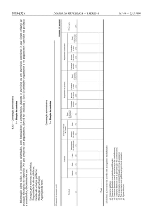 8.3.3 — Contratação administrativa
                                                                                                            1 — Situação dos contratos

   Informação sobre todos os contratos celebrados, com fornecedores e empreiteiros, durante o exercício ou em exercícios anteriores e que foram objecto de
                                                                                                                                                                                                                                                     1018-(32)


execução financeira no exercício. No que concerne aos pagamentos, deverá ser indicada a data do primeiro pagamento e os pagamentos ocorridos na gerência
e acumulados, discriminados por:
        Locação, por natureza económica;
        Empreitada de obras públicas;
        Gestão de serviços públicos;
        Prestação de serviços;
        Aquisição de bens.
                                                                                                           Contratação administrativa
                                                                                                            1 — Situação dos contratos

(Designação da autarquia local.)

                                                                                                                                                                                                                            (Unidade: 103 escudos)

                                                                                            Visto do Tribunal
                                                            Contrato                                                                        Pagamentos na gerência                            Pagamentos acumulados
                                                                                                de Contas
                                                                                                                     Data
                Entidade                                                                                          do primeiro                                                                                                       Observações
                                                                                                                  pagamento
                                                                          Modalidades      Número                               Trabalhos    Revisão    Trabalhos                 Trabalhos    Revisão    Trabalhos
                                           Objecto   Data        Valor                                    Data                                                          Total                                            Total
                                                                         de adjudicação   do registo                             normais    de preços    a mais                    normais    de preços    a mais
                                                                                                                                                                     (12)=(9)+                                        (16)=(13)+
                   (1)                       (2)     (3)           (4)        (5)            (6)           (7)        (8)          (9)        (10)        (11)       +(10)+(11)     (13)        (14)        (15)      +(14)+(15)       (17)
                                                                                                                                                                                                                                                     DIÁRIO DA REPÚBLICA — I SÉRIE-A




                   Total . . . . . . . .

    (5) Coluna a preencher de acordo com as seguintes modalidades:
        a)   Concurso público;
        b)   Concurso limitado com prévia qualificação;
        c)   Concurso limitado com a apresentação de candidaturas;
        d)   Concurso limitado sem a apresentação de candidaturas;
        e)   Por negociação com publicação prévia de anúncio;
        f)   Por negociação sem publicação prévia de anúncio;
        g)   Ajuste directo.
                                                                                                                                                                                                                                                     N.o 44 — 22-2-1999
 