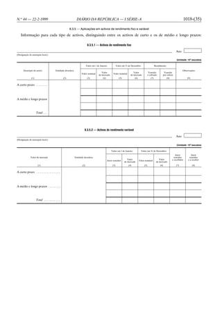 N.o 44 — 22-2-1999                                              DIÁRIO DA REPÚBLICA — I SÉRIE-A                                                                                    1018-(35)

                                                         8.3.5 — Aplicações em activos de rendimento fixo e variável

    Informação para cada tipo de activos, distinguindo entre os activos de curto e os de médio e longo prazos:

                                                                             8.3.5.1 — Activos de rendimento fixo

                                                                                                                                                                         Ano
(Designação da autarquia local.)

                                                                                                                                                                         (Unidade: 103 escudos)

                                                                            Valor em 1 de Janeiro           Valor em 31 de Dezembro                 Rendimento

      Descrição do activo                  Entidade devedora                                                                                                                   Observações
                                                                                           Valor                             Valor             Vencido       Vencido
                                                                     Valor nominal                     Valor nominal
                                                                                        de mercado                        de mercado          e cobrado     por cobrar
               (1)                                 (2)                       (3)            (4)                (5)            (6)                 (7)           (8)                  (9)


A curto prazo . . . . . . . .



A médio e longo prazos



                     Total . . .




                                                                        8.3.5.2 — Activos de rendimento variável

                                                                                                                                                                         Ano
(Designação da autarquia local.)

                                                                                                                                                                         (Unidade: 103 escudos)

                                                                                                     Valor em 1 de Janeiro            Valor em 31 de Dezembro
                                                                                                                                                                        Juros           Juros
              Valor de mercado                                 Entidade devedora                                                                                      vencidos        vencidos
                                                                                                                        Valor                            Valor       e recebidos     e a receber
                                                                                                Juros vencidos                    Valor nominal
                                                                                                                     de mercado                       de mercado
                      (1)                                             (2)                             (3)               (4)             (5)               (6)            (7)               (8)


A curto prazo . . . . . . . . . . . . . . . .



A médio e longo prazos . . . . . . . .



                     Total . . . . . . . . . . .
 