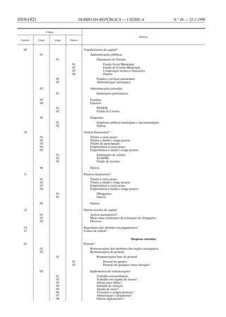 1018-(42)                                       DIÁRIO DA REPÚBLICA — I SÉRIE-A                                 N.o 44 — 22-2-1999


                    Códigos

                                                                                                Rubricas
 Capítulo   Grupo             Artigo   Número



   09                                             Transferências de capital*:
             01                                        Administrações públicas:
                               01                             Orçamento do Estado:
                                        01                         Fundo Geral Municipal.
                                        02                         Fundo de Coesão Municipal.
                                        03                         Cooperação técnica e financeira.
                                        04                         Outras.
                               02                             Fundos e serviços autónomos.
                               03                             Administração autárquica.

             02                                        Administrações privadas:
                               01                             Instituições particulares.

             03                                        Famílias.
             04                                        Exterior:
                               01                             FEDER.
                               02                             Fundo de Coesão.

             05                                        Empresas:
                               01                             Empresas públicas municipais e intermunicipais.
                               02                             Outras.

   10                                             Activos financeiros*:
             01                                        Títulos a curto prazo.
             02                                        Títulos a médio e longo prazos.
             03                                        Títulos de participação.
             04                                        Empréstimos a curto prazo.
             05                                        Empréstimos a médio e longo prazos:
                               01                             Instituições de crédito.
                               02                             IGAPHE.
                               03                             Fundo de turismo.

             06                                        Outros.

   11                                             Passivos financeiros*:
             01                                        Títulos a curto prazo.
             02                                        Títulos a médio e longo prazos.
             03                                        Empréstimos a curto prazo.
             04                                        Empréstimos a médio e longo prazos:
                               01                             Obrigações.
                               02                             Outros.

             05                                        Outros.

   12                                             Outras receitas de capital:
             01                                        Activos incorpóreos*.
             02                                        Mais-valias resultantes da colocação de obrigações.
             03                                        Diversos.

   14                                             Reposições não abatidas nos pagamentos*.
   15                                             Contas de ordem*.

                                                                                           Despesas correntes
   01                                             Pessoal*:
             01                                        Remunerações dos membros dos órgãos autárquicos.
             02                                        Remunerações do pessoal:
                               01                             Remunerações base do pessoal:
                                        01                         Pessoal do quadro.
                                        02                         Pessoal em qualquer outra situação*.

             03                                        Suplementos de remunerações:
                               01                             Trabalho extraordinário.
                               02                             Trabalho em regime de turnos*.
                               03                             Abono para falhas*.
                               04                             Subsídio de refeição.
                               05                             Ajudas de custo*.
                               06                             Vestuário e artigos pessoais*.
                               07                             Alimentação e alojamento*.
                               08                             Outros suplementos*.
 