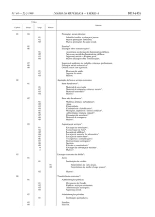 N.o 44 — 22-2-1999                               DIÁRIO DA REPÚBLICA — I SÉRIE-A                                    1018-(43)

                     Códigos

                                                                                               Rubricas
  Capítulo   Grupo             Artigo   Número



    01        04                                        Prestações sociais directas:
                                01                           Subsídio familiar a crianças e jovens.
                                02                           Outras prestações familiares.
                                03                           Outras prestações de acção social.

              05                                        Pensões*.
              06                                        Encargos sobre remunerações*:
                                01                           Assistência na doença dos funcionários públicos.
                                02                           Segurança social dos funcionários públicos.
                                03                           Segurança social — Regime geral.
                                04                           Outros encargos sobre remunerações.

              07                                        Seguros de acidentes no trabalho e doenças profissionais.
              08                                        Encargos sociais voluntários*.
              09                                        Outros custos com o pessoal:
                                01                           Despesas de saúde.
                                02                           Seguros de saúde.
                                03                           Outros.

    02                                             Aquisição de bens e serviços correntes:
              01                                        Bens duradouros*:
                                01                           Material de secretaria.
                                02                           Material de educação, cultura e recreio*.
                                03                           Material honorífico*.
                                04                           Outros*.

              02                                        Bens não duradouros*:
                                01                           Matérias-primas e subsidiárias*.
                                02                           Água.
                                03                           Electricidade.
                                04                           Combustíveis e lubrificantes*.
                                05                           Munições, explosivos e outros artifícios*.
                                06                           Alimentação, roupas e calçado*.
                                07                           Consumos de secretaria*.
                                08                           Material de transporte.
                                09                           Outros*.

              03                                        Aquisição de serviços*:
                                01                           Encargos de instalações*.
                                02                           Conservação de bens*.
                                03                           Locação de edifícios*.
                                04                           Locação de material de informática*.
                                05                           Locação de outros bens*.
                                06                           Transportes e comunicações*.
                                07                           Representação autárquica*.
                                08                           Seguros.
                                09                           Estudos e consultadoria*.
                                10                           Encargos de cobrança de receitas*.
                                11                           Outros*.

    03                                             Encargos correntes da dívida*:
              01                                        Juros:
                                01                           Instituições de crédito:
                                         01                         Empréstimos de curto prazo.
                                         02                         Empréstimos de médio e longo prazos*.

                                02                           Outros*.

    04                                             Transferências correntes*:
              01                                        Administrações públicas:
                                01                           Orçamento do Estado.
                                02                           Fundos e serviços autónomos.
                                03                           Administração autárquica.
                                04                           Segurança social.

              02                                        Administrações privadas:
                                01                           Instituições particulares.

              03                                        Famílias.
              04                                        Exterior.
 