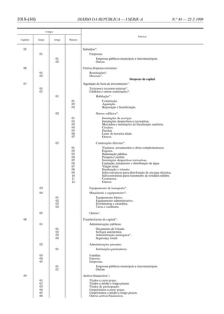 1018-(44)                                       DIÁRIO DA REPÚBLICA — I SÉRIE-A                                              N.o 44 — 22-2-1999


                    Códigos

                                                                                               Rubricas
 Capítulo   Grupo             Artigo   Número



   05                                             Subsídios*:
             01                                        Empresas:
                               01                           Empresas públicas municipais e intermunicipais.
                               02                           Outras.

   06                                             Outras despesas correntes:
             01                                        Restituições*.
             02                                        Diversas*.
                                                                                         Despesas de capital
   07                                             Aquisição de bens de investimento*:
             01                                        Terrenos e recursos naturais*.
             02                                        Edifícios e outras construções*.
                               01                           Habitação*:
                                        01                        Construção.
                                        02                        Aquisição.
                                        03                        Reparação e beneficiação.

                               02                           Outros edifícios*:
                                        01                        Instalações de serviços.
                                        02                        Instalações desportivas e recreativas.
                                        03                        Mercados e instalações de fiscalização sanitária.
                                        04                        Creches.
                                        05                        Escolas.
                                        06                        Lares de terceira idade.
                                        07                        Outros.

                               03                           Construções diversas*:
                                        01                        Viadutos, arruamentos e obras complementares.
                                        02                        Esgotos.
                                        03                        Iluminação pública.
                                        04                        Parques e jardins.
                                        05                        Instalações desportivas recreativas.
                                        06                        Captação, tratamento e distribuição de água.
                                        07                        Viação rural.
                                        08                        Sinalização e trânsito.
                                        09                        Infra-estruturas para distribuição de energia eléctrica.
                                        10                        Infra-estruturas para tratamento de resíduos sólidos.
                                        11                        Cemitérios.
                                        12                        Outros.

             03                                        Equipamento de transporte*.
             04                                        Maquinaria e equipamento*:
                               01                           Equipamento básico.
                               02                           Equipamento administrativo.
                               03                           Ferramentas e utensílios.
                               04                           Taras e vasilhame.

             05                                        Outros*.

   08                                             Transferências de capital*:
             01                                        Administrações públicas:
                               01                           Orçamento do Estado.
                               02                           Serviços autónomos.
                               03                           Administração autárquica*.
                               04                           Segurança social.

             02                                        Administrações privadas:
                               01                           Instituições particulares.

             03                                        Famílias.
             04                                        Exterior.
             05                                        Empresas:
                               01                           Empresas públicas municipais e intermunicipais.
                               02                           Outras.

   09                                             Activos financeiros*:
             01                                        Títulos a curto prazo.
             02                                        Títulos a médio e longo prazos.
             03                                        Títulos de participação.
             04                                        Empréstimos a curto prazo.
             05                                        Empréstimos a médio e longo prazos.
             06                                        Outros activos financeiros.
 