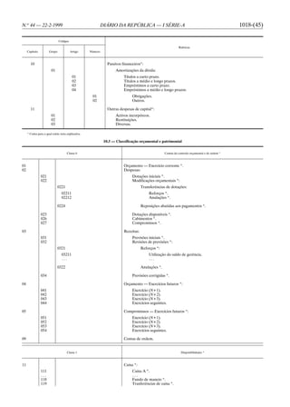 N.o 44 — 22-2-1999                                           DIÁRIO DA REPÚBLICA — I SÉRIE-A                                                      1018-(45)

                               Códigos

                                                                                                               Rubricas
     Capítulo          Grupo             Artigo     Número



       10                                                       Passivos financeiros*:
                        01                                           Amortizações da dívida:
                                          01                              Títulos a curto prazo.
                                          02                              Títulos a médio e longo prazos.
                                          03                              Empréstimos a curto prazo.
                                          04                              Empréstimos a médio e longo prazos:
                                                     01                        Obrigações.
                                                     02                        Outros.

       11                                                       Outras despesas de capital*:
                        01                                           Activos incorpóreos.
                        02                                           Restituições.
                        03                                           Diversas.

     * Conta para a qual existe nota explicativa.

                                                              10.3 — Classificação orçamental e patrimonial

                                      Classe 0                                                       Contas do controlo orçamental e de ordem *



01                                                                        Orçamento — Exercício corrente *.
02                                                                        Despesas:
                021                                                            Dotações iniciais *.
                022                                                            Modificações orçamentais *:
                               0221                                                   Transferências de dotações:
                                 02211                                                    Reforços *.
                                 02212                                                    Anulações *.

                               0224                                                   Reposições abatidas aos pagamentos *.

                023                                                            Dotações disponíveis *.
                026                                                            Cabimentos *.
                027                                                            Compromissos *.

03                                                                        Receitas:
                031                                                            Previsões iniciais *.
                032                                                            Revisões de previsões *:
                               0321                                                   Reforços *:
                                 03211                                                    Utilização do saldo de gerência.
                                 ...                                                      ...

                               0322                                                   Anulações *.

                034                                                            Previsões corrigidas *.

04                                                                        Orçamento — Exercícios futuros *:
                041                                                            Exercício (N+1).
                042                                                            Exercício (N+2).
                043                                                            Exercício (N+3).
                044                                                            Exercícios seguintes.

05                                                                        Compromissos — Exercícios futuros *:
                051                                                            Exercício (N+1).
                052                                                            Exercício (N+2).
                053                                                            Exercício (N+3).
                054                                                            Exercícios seguintes.

09                                                                        Contas de ordem.


                                      Classe 1                                                                   Disponibilidades *



11                                                                        Caixa *:
                111                                                            Caixa A *.
                ...                                                            ...
                118                                                            Fundo de maneio *.
                119                                                            Tranferências de caixa *.
 