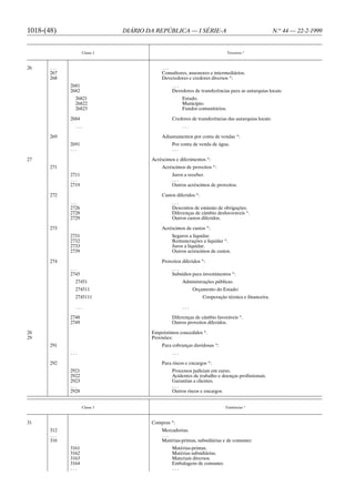 1018-(48)                       DIÁRIO DA REPÚBLICA — I SÉRIE-A                                      N.o 44 — 22-2-1999


                     Classe 2                                                 Terceiros *



26     ...                                  ...
       267                                  Consultores, assessores e intermediários.
       268                                  Deveredores e credores diversos *:
             2681                                ...
             2682                                Devedores de transferências para as autarquias locais:
               26821                                   Estado.
               26822                                   Município.
               26823                                   Fundos comunitários.

             2684                                Credores de transferências das autarquias locais:
               ...                                     ...

       269                                  Adiantamentos por conta de vendas *:
             2691                                Por conta de venda de água.
             ...                                 ...

27                                      Acréscimos e diferimentos *:
       271                                  Acréscimos de proveitos *:
             2711                                Juros a receber.
             ...                                 ...
             2719                                Outros acréscimos de proveitos.

       272                                  Custos diferidos *:
             ...                                 ...
             2726                                Descontos de emissão de obrigações.
             2728                                Diferenças de câmbio desfavoráveis *.
             2729                                Outros custos diferidos.

       273                                  Acréscimos de custos *:
             2731                                Seguros a liquidar.
             2732                                Remunerações a liquidar *.
             2733                                Juros a liquidar.
             2739                                Outros acréscimos de custos.

       274                                  Proveitos diferidos *:
             ...                                 ...
             2745                                Subsídios para investimentos *:
               27451                                   Administrações públicas:
               274511                                        Orçamento do Estado:
               2745111                                            Cooperação técnica e financeira.

               ...                                     ...

             2748                                Diferenças de câmbio favoráveis *.
             2749                                Outros proveitos diferidos.

28                                      Empréstimos concedidos *.
29                                      Provisões:
       291                                  Para cobranças duvidosas *:
             ...                                 ...

       292                                  Para riscos e encargos *:
             2921                                Processos judiciais em curso.
             2922                                Acidentes de trabalho e doenças profissionais.
             2923                                Garantias a clientes.
             ...                                 ...
             2928                                Outros riscos e encargos.


                     Classe 3                                                Existências *



31                                      Compras *:
       312                                  Mercadorias.
       ...                                  ...
       316                                  Matérias-primas, subsidiárias e de consumo:
             3161                                Matérias-primas.
             3162                                Matérias subsidiárias.
             3163                                Materiais diversos.
             3164                                Embalagens de consumo.
             ...                                 ...
 