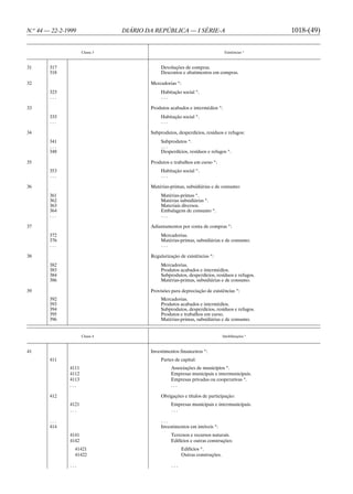 N.o 44 — 22-2-1999               DIÁRIO DA REPÚBLICA — I SÉRIE-A                                 1018-(49)

                      Classe 3                                                  Existências *



31      317                                   Devoluções de compras.
        318                                   Descontos e abatimentos em compras.

32                                       Mercadorias *:
        323                                   Habitação social *.
        ...                                   ...

33                                       Produtos acabados e intermédios *:
        333                                   Habitação social *.
        ...                                   ...

34                                       Subprodutos, desperdícios, resíduos e refugos:
        341                                   Subprodutos *.
        ...                                   ...
        348                                   Desperdícios, resíduos e refugos *.

35                                       Produtos e trabalhos em curso *:
        353                                   Habitação social *.
        ...                                   ...

36                                       Matérias-primas, subsidiárias e de consumo:
        361                                   Matérias-primas *.
        362                                   Matérias subsidiárias *.
        363                                   Materiais diversos.
        364                                   Embalagens de consumo *.
        ...                                   ...

37                                       Adiantamentos por conta de compras *:
        372                                   Mercadorias.
        376                                   Matérias-primas, subsidiárias e de consumo.
        ...                                   ...

38                                       Regularização de existências *:
        382                                   Mercadorias.
        383                                   Produtos acabados e intermédios.
        384                                   Subprodutos, desperdícios, resíduos e refugos.
        386                                   Matérias-primas, subsidiárias e de consumo.

39                                       Provisões para depreciação de existências *:
        392                                   Mercadorias.
        393                                   Produtos acabados e intermédios.
        394                                   Subprodutos, desperdícios, resíduos e refugos.
        395                                   Produtos e trabalhos em curso.
        396                                   Matérias-primas, subsidiárias e de consumo.


                      Classe 4                                                 Imobilizações *



41                                       Investimentos financeiros *:
        411                                   Partes de capital:
               4111                                Associações de municípios *.
               4112                                Empresas municipais e intermunicipais.
               4113                                Empresas privadas ou cooperativas *.
               ...                                 ...

        412                                   Obrigações e títulos de participação:
               4121                                Empresas municipais e intermunicipais.
               ...                                 ...

        ...                                   ...
        414                                   Investimentos em imóveis *:
               4141                                Terrenos e recursos naturais.
               4142                                Edifícios e outras construções:
                 41421                                   Edifícios *.
                 41422                                   Outras construções.

               ...                                 ...
 