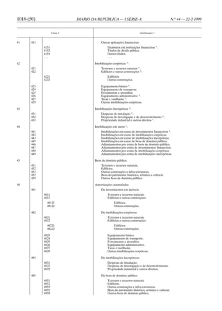 1018-(50)                      DIÁRIO DA REPÚBLICA — I SÉRIE-A                                        N.o 44 — 22-2-1999


                    Classe 4                                                Imobilizações *



41     415                                 Outras aplicações financeiras:
             4151                               Depósitos em instituições financeiras *.
             4152                               Títulos de dívida pública.
             4153                               Outros títulos.
             ...                                ...

42                                     Imobilizações corpóreas *:
       421                                 Terrenos e recursos naturais *.
       422                                 Edifícios e outras construções *:
             4221                               Edifícios.
             4222                               Outras construções.

       423                                 Equipamento básico *.
       424                                 Equipamento de transporte.
       425                                 Ferramentas e utensílios.
       426                                 Equipamento administrativo *.
       427                                 Taras e vasilhame *.
       429                                 Outras imobilizações corpóreas.

43                                     Imobilizações incorpóreas *:
       431                                 Despesas de instalação *.
       432                                 Despesas de investigação e de desenvolvimento *.
       433                                 Propriedade industrial e outros direitos *.

44                                     Imobilizações em curso *:
       441                                 Imobilizações em curso de investimentos financeiros *.
       442                                 Imobilizações em curso de imobilizações corpóreas.
       443                                 Imobilizações em curso de imobilizações incorpóreas.
       445                                 Imobilizações em curso de bens de domínio público.
       446                                 Adiantamentos por conta de bens de domínio público.
       447                                 Adiantamentos por conta de investimentos financeiros.
       448                                 Adiantamentos por conta de imobilizações corpóreas.
       449                                 Adiantamentos por conta de imobilizações incorpóreas.

45                                     Bens de domínio público:
       451                                 Terrenos e recursos naturais.
       452                                 Edifícios.
       453                                 Outras construções e infra-estruturas.
       455                                 Bens do património histórico, artístico e cultural.
       459                                 Outros bens de domínio público.

48                                     Amortizações acumuladas:
       481                                 De investimentos em imóveis:
             4811                               Terrenos e recursos naturais.
             4812                               Edifícios e outras construções:
               48121                                 Edifícios.
               48122                                 Outras construções.

       482                                 De imobilizações corpóreas:
             4821                               Terrenos e recursos naturais.
             4822                               Edifícios e outras construções:
               48221                                 Edifícios.
               48222                                 Outras construções.

             4823                               Equipamento básico.
             4824                               Equipamento de transporte.
             4825                               Ferramentas e utensílios.
             4826                               Equipamento administrativo.
             4827                               Taras e vasilhame.
             4829                               Outras imobilizações corpóreas.

       483                                 De imobilizações incorpóreas:
             4831                               Despesas de instalação.
             4832                               Despesas de investigação e de desenvolvimento.
             4833                               Propriedade industrial e outros direitos.

       485                                 De bens de domínio público:
             4851                               Terrenos e recursos naturais.
             4852                               Edifícios.
             4853                               Outras construções e infra-estruturas.
             4855                               Bens do património histórico, artístico e cultural.
             4859                               Outros bens de domínio público.
 
