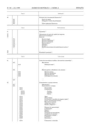 N.o 44 — 22-2-1999               DIÁRIO DA REPÚBLICA — I SÉRIE-A                                        1018-(51)

                      Classe 4                                                Imobilizações *



49                                       Provisões para investimentos financeiros *:
        491                                   Partes de capital.
        492                                   Obrigações e títulos de participação.
        493                                   ...
        495                                   Outras aplicações financeiras.


                      Classe 5                                              Fundo patrimonial



51                                       Património *.
...                                      ...
55                                       Ajustamentos de partes de capital em empresas.
56                                       Reservas de reavaliação *.
57                                       Reservas:
        571                                   Reservas legais.
        572                                   Reservas estatutárias *.
        573                                   Reservas contratuais.
        574                                   Reservas livres *.
        575                                   Subsídios *.
        576                                   Doações *.
        577                                   Reservas decorrentes da transferência de activos *.
        ...                                   ...

58                                       ...
59                                       Resultados transitados *.


                      Classe 6                                                Custos e perdas



61                                       Custos das mercadorias vendidas e das matérias consumidas *:
        612                                   Mercadorias:
               6123                                 Habitação social *.
               ...                                  ...

        ...                                   ...
        616                                   Matérias-primas, subsidiárias e de consumo:
               6161                                 Matérias-primas.
               6162                                 Matérias subsidiárias.
               6163                                 Materiais diversos.
               6164                                 Embalagens de consumo.

        ...                                   ...
        619                                   ...

62                                       Fornecimentos e serviços externos:
        621                                   Subcontratos *.
        622                                   Fornecimentos e serviços:
                 62211                              Electricidade.
                 62212                              Combustíveis:
                      622121                             Gasóleo.
                      622122                             Gasolina.
                      622123                             Outros.

                 62213                              Água.
                 62214                              Outros fluidos.
                 62215                              Ferramentas e utensílios de desgaste rápido *.
                 62216                              Livros e documentação técnica.
                 62217                              Material de escritório.
                 62218                              Artigos para oferta *.
                 62219                              Rendas e alugueres *.
                 62220                              ...
                 62221                              Despesas de representação.
                 62222                              Comunicação.
                 62223                              Seguros *.
                 62224                              Royalties.
                 62225                              Transportes de mercadorias.
                 62226                              Transportes de pessoal *.
                 62227                              Deslocações e estadas *.
                 62228                              Comissões *.
                 62229                              Honorários *.
                 ...                                ...
                 62231                              Contencioso e notariado.
 