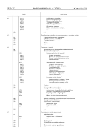 1018-(52)                      DIÁRIO DA REPÚBLICA — I SÉRIE-A                                       N.o 44 — 22-2-1999


                    Classe 6                                                Custos e perdas



62             62232                              Conservação e reparação *.
               62233                              Publicidade e propaganda.
               62234                              Limpeza, higiene e conforto.
               62235                              Vigilância e segurança.
               62236                              Trabalhos especializados *.
               ...                                ...
               62290                              Encargos de cobrança.
               62298                              Outros fornecimentos e serviços.
               62299                              ...

       629                                  ...

63                                     Transferências e subsídios correntes concedidos e prestações sociais:
       631                                  Transferências correntes concedidas *.
       632                                  Subsídios correntes concedidos *.
       633                                  Prestações sociais *.
       ...                                  ...
       638                                  Outras.
       639                                  ...

64                                     Custos com o pessoal:
       641                                  Remunerações dos membros dos órgãos autárquicos.
       642                                  Remunerações do pessoal *:
             6421                                 Remunerações base do pessoal *:
               64211                                   Pessoal dos quadros.
               64212                                   Pessoal em qualquer outra situação.
               642121                                  Pessoal com contrato a termo certo.
               642122                                  Outras situações.

             6422                                 Suplementos de remunerações:
               64221                                   Trabalho extraordinário.
               64222                                   Trabalho em regime de turnos.
               64223                                   Abono para falhas.
               64224                                   Subsídio de refeição.
               64225                                   Ajudas de custo.
               64226                                   Vestuário e artigos pessoais.
               64227                                   Alimentação e alojamento.
               64228                                   Outros suplementos.

             6423                                 Prestações sociais directas *:
               64231                                   Subsídio familiar a crianças e jovens.
               64232                                   Outras prestações familiares.
               64233                                   Outras prestações de acção social.

       643                                  Pensões.
       ...                                  ...
       645                                  Encargos sobre remunerações:
             6451                                 Assistência na doença dos funcionários públicos.
             6452                                 Segurança social dos funcionários públicos.
             6453                                 Segurança social — Regime geral.
             ...                                  ...
             6458                                 Outros encargos sobre remunerações.

       646                                  Seguros de acidentes no trabalho e doenças profissionais.
       647                                  Encargos sociais voluntários.
       648                                  Outros custos com o pessoal:
             6481                                 Despesas de saúde.
             6482                                 Seguros de saúde.
             ...                                  ...

       649                                  ...

65                                     Outros custos e perdas operacionais:
       651                                  Impostos e taxas *:
             6511                                 Imposto sobre o rendimento *.
             ...                                  ...

       652                                  Quotizações *.
       653                                  Despesas com propriedade industrial.
       ...                                  ...
       658                                  Outros custos e perdas operacionais.
       659                                  ...
 