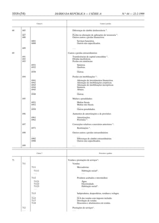 1018-(54)                      DIÁRIO DA REPÚBLICA — I SÉRIE-A                                     N.o 44 — 22-2-1999


                    Classe 6                                                 Custos e perdas



68     685                                 Diferenças de câmbio desfavoráveis *.
       ...                                 ...
       687                                 Perdas na alienação de aplicações de tesouraria *.
       688                                 Outros custos e perdas financeiros:
             6881                                 Serviços bancários.
             6888                                 Outros não especificados.

       689                                  ...

69                                     Custos e perdas extraordinários:
       691                                 Transferências de capital concedidas *.
       692                                 Dívidas incobráveis.
       693                                 Perdas em existências:
             6931                                 Sinistros.
             6932                                 Quebras.
             ...                                  ...
             6938                                 Outras.

       694                                 Perdas em imobilizações *:
             6941                                 Alienação de investimentos financeiros.
             6942                                 Alienação de imobilizações corpóreas.
             6943                                 Alienação de imobilizações incorpóreas.
             6944                                 Sinistros.
             6945                                 Abates.
             ...                                  ...
             6948                                 Outras.

       695                                 Multas e penalidades:
             6951                                 Multas fiscais.
             6952                                 Multas não fiscais.
             ...                                  ...
             6958                                 Outras penalidades.

       696                                 Aumentos de amortizações e de provisões:
             6961                                 Amortizações.
             6962                                 Provisões *.

       697                                 Correcções relativas a exercícios anteriores *:
             6971                                 Restituições *.

       698                                 Outros custos e perdas extraordinários:
             ...                                  ...
             6982                                 Diferenças de câmbio extraordinárias.
             6988                                 Outros não especificados.

       699                                  ...


                    Classe 7                                                Proveitos e ganhos



71                                     Vendas e prestações de serviços*:
       711                                 Vendas:
             7111                                 Mercadorias:
               71111                                   Habitação social*.
               ...                                     ...

             7112                                 Produtos acabados e intermédios:
               71121                                   Água.
               71122                                   Electricidade.
               71123                                   Habitação social*.
               ...                                     ...

             7113                                 Subprodutos, desperdícios, resíduos e refugos.
             ...                                  ...
             7115                                 IVA das vendas com imposto incluído.
             7117                                 Devolução de vendas.
             7118                                 Descontos e abatimentos em vendas.

       712                                 Prestações de serviços*.
       ...                                 ...
 
