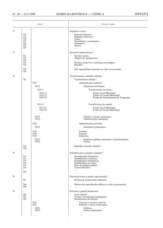 N.o 44 — 22-2-1999                DIÁRIO DA REPÚBLICA — I SÉRIE-A                                           1018-(55)

                      Classe 7                                                 Proveitos e ganhos



72                                        Impostos e taxas*:
        721                                    Impostos directos*.
        722                                    Impostos indirectos*.
        724                                    Taxas*.
        725                                    Reembolsos e restituições*.
        726                                    Anulações*.
        728                                    Outros.
        729                                    ...

73                                        Proveitos suplementares*:
        731                                    Serviços sociais.
        732                                    Aluguer de equipamento.
        733                                    ...
        734                                    Estudos, projectos e assistência tecnológica.
        735                                    Royalties.
        ...                                    ...
        738                                    Não especificados inerentes ao valor acrescentado.
        739                                    ...

74                                        Transferências e subsídios obtidos:
        742                                    Transferências obtidas*:
               7421                                 Administrações públicas:
                 74211                                    Orçamento do Estado:
                      742111                                   Transferências correntes:
                        7421111                                     Fundo Geral Municipal.
                        7421112                                     Fundo de Coesão Municipal.
                        7421113                                     Fundo de Financiamento de Freguesias.
                        ...                                         ...

                      742112                                   Transferências de capital:
                        7421121                                     Fundo Geral Municipal.
                        7421122                                     Fundo de Coesão Municipal.
                        ...                                         ...

                 74212                                    Fundos e serviços autónomos.
                 74213                                    Administração autárquica.

               7422                                 Administrações privadas:
                 74221                                    Instituições particulares.

               7423                                 Famílias.
               7424                                 Exterior.
               7425                                 Empresas:
                 74251                                    Empresas públicas municipais e intermunicipais.
                 74252                                    Outras.

        743                                    Subsídios correntes obtidos*.
        749                                    ...

75                                        Trabalhos para a própria entidade*:
        751                                    Investimentos financeiros.
        752                                    Imobilizações corpóreas.
        753                                    Imobilizações incorpóreas.
        754                                    Imobilizações em curso.
        755                                    Bens de domínio público.
        756                                    Custos diferidos*.
        ...                                    ...
        759                                    ...

76                                        Outros proveitos e ganhos operacionais*:
        761                                    Direitos de propriedade industrial.
        ...                                    ...
        768                                    Outros não especificados alheios ao valor acrescentado.
        769                                    ...

78                                        Proveitos e ganhos financeiros:
        781                                    Juros obtidos*.
        782                                    Ganhos em entidades participadas.
        783                                    Rendimentos de imóveis:
               7831                                 Terrenos e recursos naturais.
               7832                                 Edifícios e outras construções:
                 78321                                    Edifícios.
                 78322                                    Outras construções.

               ...                                  ...
 
