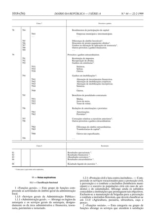 1018-(56)                                            DIÁRIO DA REPÚBLICA — I SÉRIE-A                                  N.o 44 — 22-2-1999


                                     Classe 7                                                    Proveitos e ganhos



78              784                                               Rendimentos de participações de capital:
                             7841                                       Empresas municipais e intermunicipais.
                             ...                                        ...

                785                                               Diferenças de câmbio favoráveis*.
                786                                               Descontos de pronto pagamento obtidos*.
                787                                               Ganhos na alienação de aplicações de tesouraria*.
                788                                               Outros proveitos e ganhos financeiros.
                789                                               ...

79                                                           Proveitos e ganhos extraordinários:
                791                                               Restituição de impostos.
                792                                               Recuperação de dívidas.
                793                                               Ganhos em existências*:
                             7931                                       Sinistros.
                             7932                                       Sobras.
                             7938                                       Outros.

                794                                               Ganhos em imobilizações*:
                             7941                                       Alienação de investimentos financeiros.
                             7942                                       Alienação de imobilizações corpóreas.
                             7943                                       Alienação de imobilizações incorpóreas.
                             7944                                       Sinistros.
                             ...                                        ...
                             7948                                       Outros.

                795                                               Benefícios de penalidades contratuais:
                             7951                                       Multas.
                             7952                                       Juros de mora.
                             7953                                       Taxas de relaxe.

                796                                               Reduções de amortizações e provisões:
                             7961                                       Amortizações.
                             7962                                       Provisões*.

                797                                               Correcções relativas a exercícios anteriores*.
                798                                               Outros proveitos e ganhos extraordinários:
                             ...                                        ...
                             7982                                       Diferenças de câmbio extraordinárias.
                             7983                                       Transferências de capital*.
                             ...                                        ...
                             7988                                       Outros não especificados.

                799                                               ...


                                     Classe 8                                                       Resultados



81                                                           Resultados operacionais *.
82                                                           Resultados financeiros *.
83                                                           (Resultados correntes) *.
84                                                           Resultados extraordinários *.
...                                                          ...
88                                                           Resultado líquido do exercício *.

     * Conta para a qual existe nota explicativa.




                              11 — Notas explicativas                          1.2.1 «Proteção civil e luta contra incêndios». — Com-
                                                                            preende os serviços vocacionados para a protecção civil,
                           11.1 — Classificação funcional                   a prevenção e o combate a incêndios (bombeiros muni-
                                                                            cipais) e o socorro às populações civis em caso de aci-
   1 «Funções gerais». — Este grupo de funções com-                         dentes e de calamidades. Abrange ainda os subsídios
preende as actividades de âmbito geral da administração                     concedidos a instituições que prosseguem tais objectivos.
local.                                                                      Excluem-se a manutenção de brigadas para a prevenção
   1.1.0 «Serviços gerais da Administração Pública»:                        e combate a incêndios florestais, que devem classificar-se
   1.1.1 «Administração geral». — Abrange os órgãos da                      em 3.1.0 «Agricultura, pecuária, silvicultura, caça e
autarquia e os serviços gerais da autarquia, designa-                       pesca».
damente os da área administrativa e financeira, tesou-                         2 «Funções sociais». — Esta categoria ou grupo de
raria, património e notariado.                                              funções abrange os serviços que atendem à satisfação
 